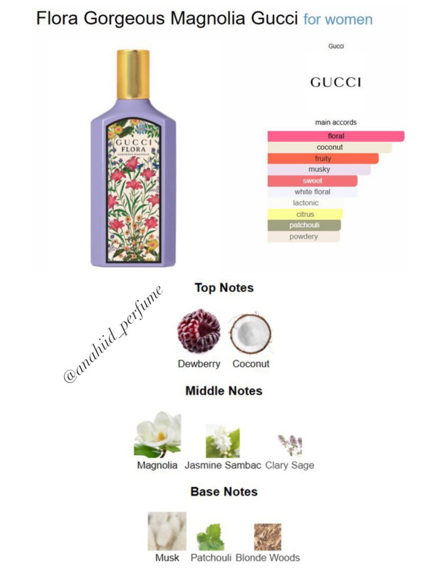 عطر ادکلن زنانه گورجس مگنولیا ۱۰۰ میل مسترکوالیتی سفارش اروپا بارکددار