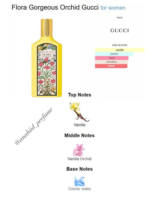 عطر ادکلن زنانه گورجس ارکید ۱۰۰ میل مسترکوالیتی سفارش اروپا بارکددار