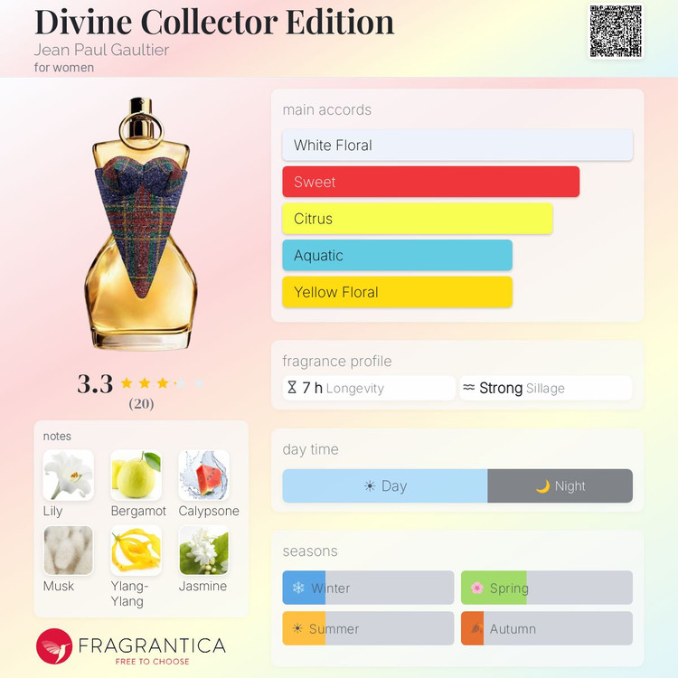عطر ادکلن زنانه دیواین کالکتور ادیشن ۱۰۰ میل مسترکوالیتی سفارش اروپا بارکددار